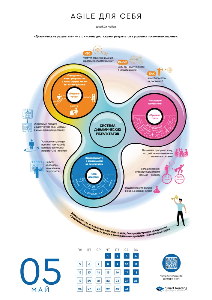 Предварительный просмотр 5