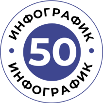 50 инфографик